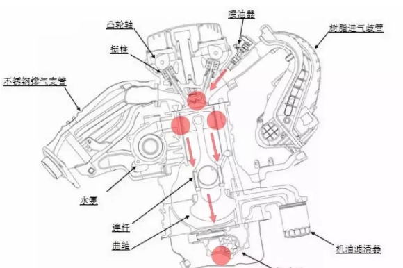 冬天到了，車(chē)主當(dāng)心機(jī)油增多來(lái)襲！